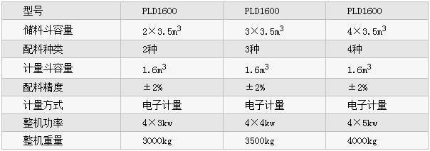 PLD1600型混凝土配料機參數(shù)